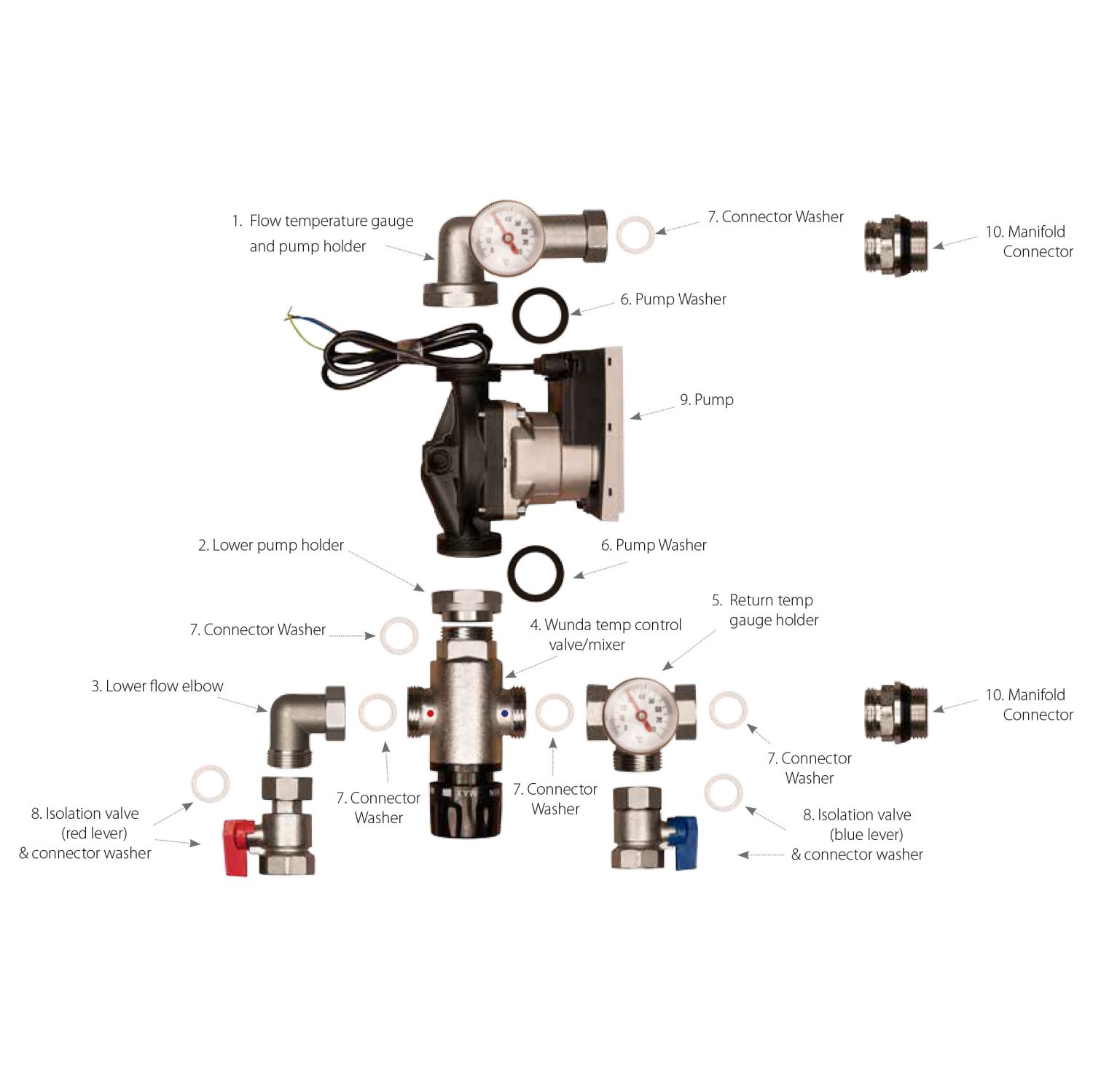 Grundfos EuP Pump With Thermostatic Mixing Valve Set - Premium UFH Pump Pack - Image 2