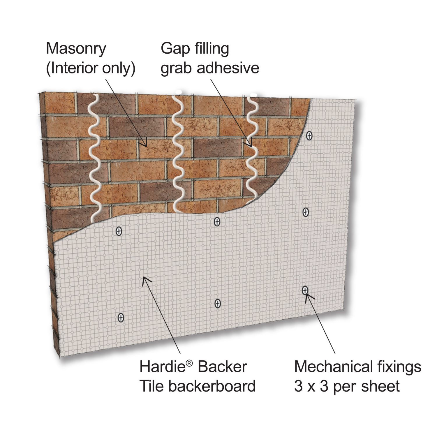 6mm HardieBacker Boards- Fibre Cement Boards - 1200mm x 800mm - Image 4