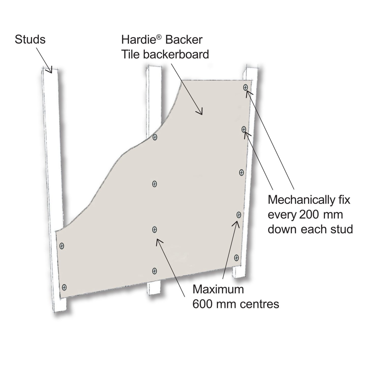 6mm HardieBacker Boards- Fibre Cement Boards - 1200mm x 800mm - Image 6
