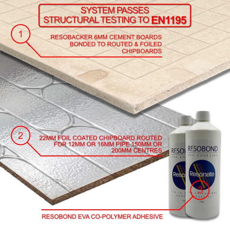 Foiled Underfloor Heating Chipboard - 12mm Pipe - 2400mm x 600mm x 22mm ...